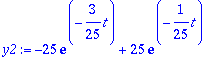 y2 := -25*exp(-3/25*t)+25*exp(-1/25*t)